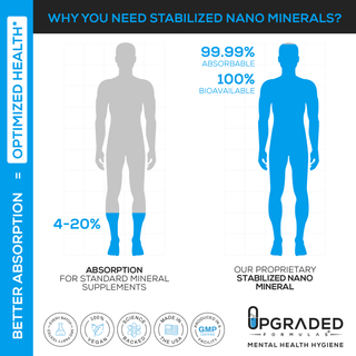Upgraded Trace Minerals - Spormineraler (nano)