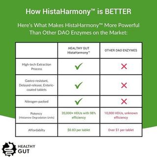 Healthy Gut - HistaHarmony DAO (60 tabletter)