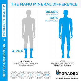 Upgraded Iodine (jod) - nanomineral