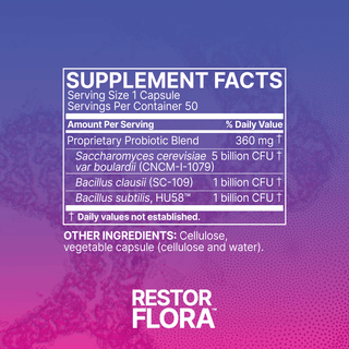 Microbiome Labs - RestorFlora